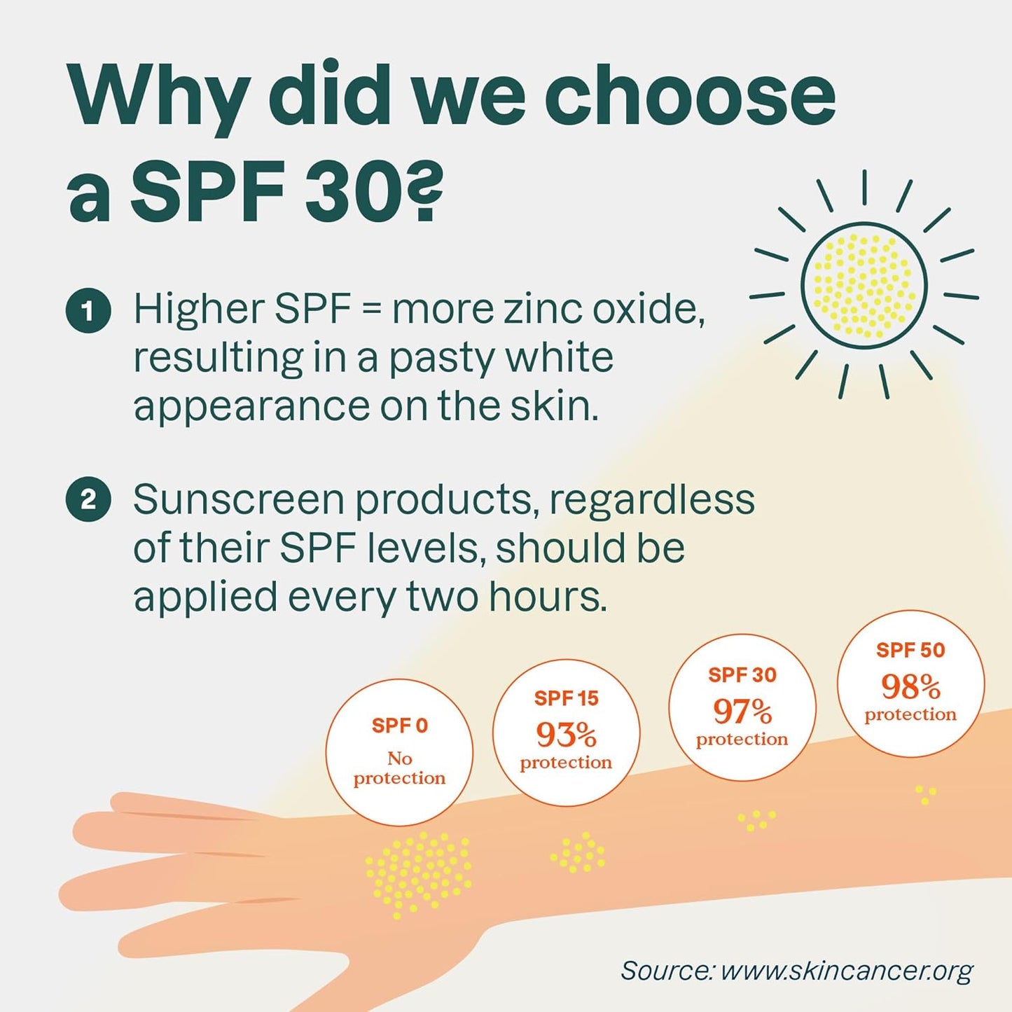 ATTITUDE Mineral Face Sunscreen Stick for Kids, SPF 30, EWG Verified, Plastic-Free, Broad Spectrum UVA/UVB Protection with Zinc Oxide, Dermatologically Tested, Vegan, Unscented, 0.7 Ounce