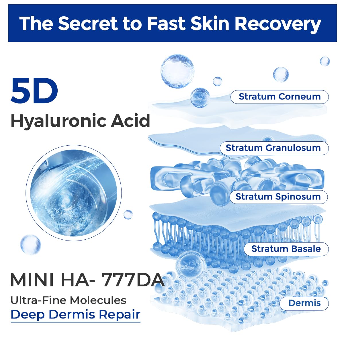Intensive Repair Serum, 15%Hyaluronic Acid for Sensitive Skin Anti Aging Ultra Hydrating Serum for Face Calming Barrier Repair Redness Relief with Ceramides Centella 30Vials Daily Travel Care