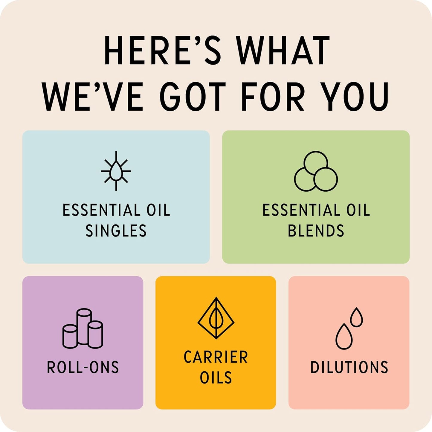 The Best On-Guard + Protect Essential Oil Roll-On Blend- Premium Grade- Pre-Diluted in Coconut Oil- Ready to Use- 10 ml (.33 fl oz)